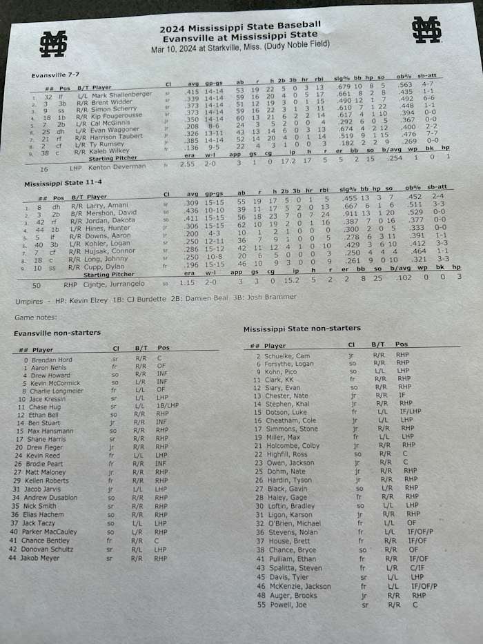 Starting Lineup for Both Teams